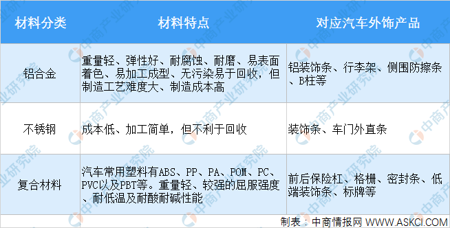 BOB半岛·(中国)官方网站2021年全球汽车外饰件发展趋势分析：汽车外饰件更趋(图1)