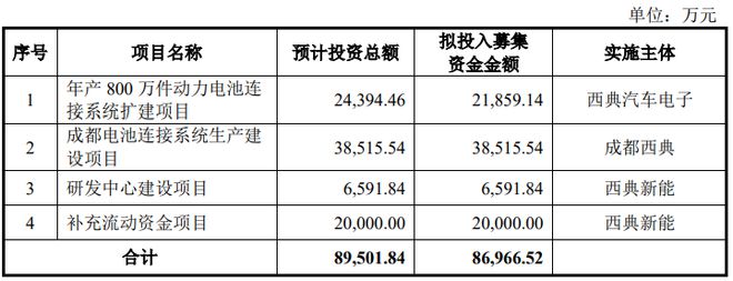 BOB半岛·(中国)官方网站西典新能IPO 前夕两大客户突击入股业绩高度依赖“宁(图1)