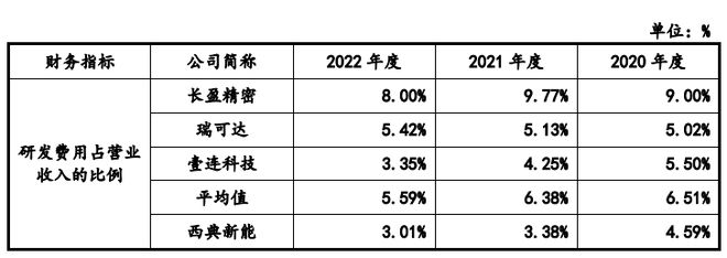 BOB半岛·(中国)官方网站西典新能IPO 前夕两大客户突击入股业绩高度依赖“宁(图2)