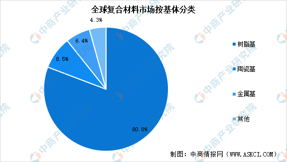 BOB半岛2023年中国复合材料市场前景及投资研究报告（简版）(图2)