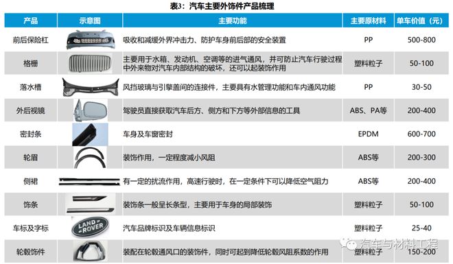 BOB半岛中国汽车内外饰产业梳理(图6)