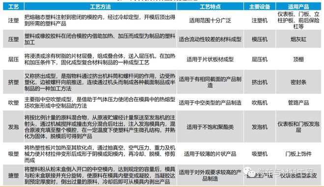 BOB半岛中国汽车内外饰产业梳理(图8)