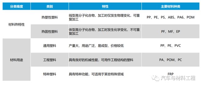 BOB半岛中国汽车内外饰产业梳理(图7)