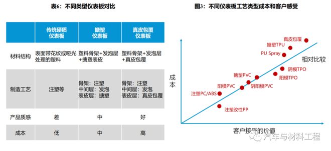 BOB半岛中国汽车内外饰产业梳理(图10)