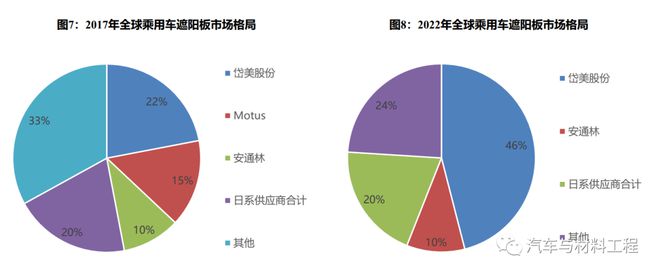 BOB半岛中国汽车内外饰产业梳理(图13)