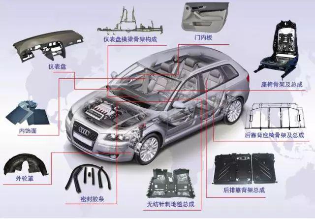 BOB半岛体育精华 全球知名汽车内外饰件供应商深入解析(图18)