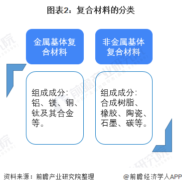 BOB半岛2021年全球复合材料行业市场现状与发展前景预测 2026年市场规模将(图2)