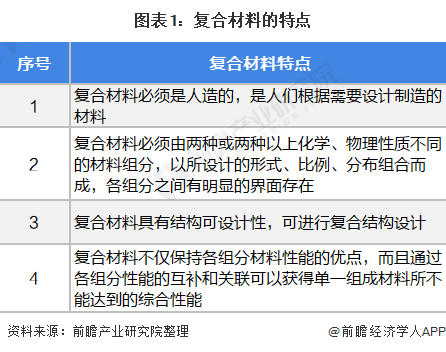 BOB半岛2021年全球复合材料行业市场现状与发展前景预测 2026年市场规模将(图1)