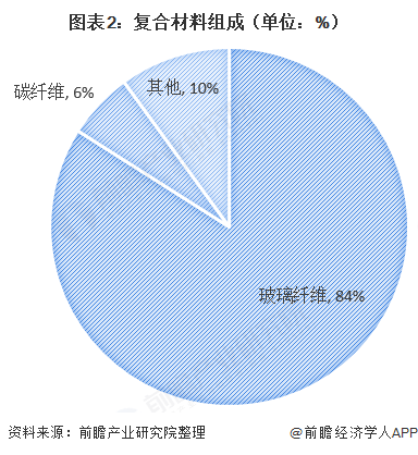 BOB半岛体育十张图了解2020年中国复合材料发展现状与市场前景 2024年复合(图2)