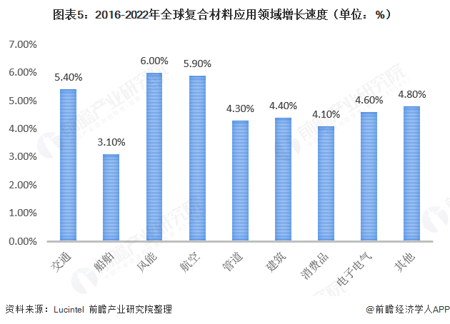 BOB半岛体育十张图了解2020年中国复合材料发展现状与市场前景 2024年复合(图5)