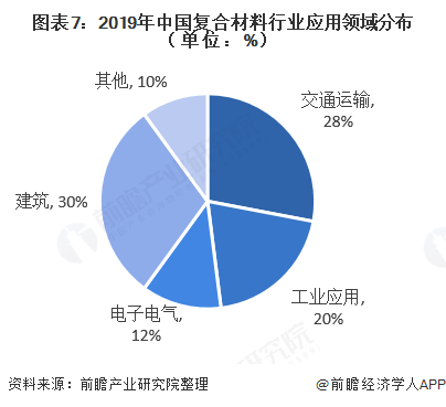 BOB半岛体育十张图了解2020年中国复合材料发展现状与市场前景 2024年复合(图7)