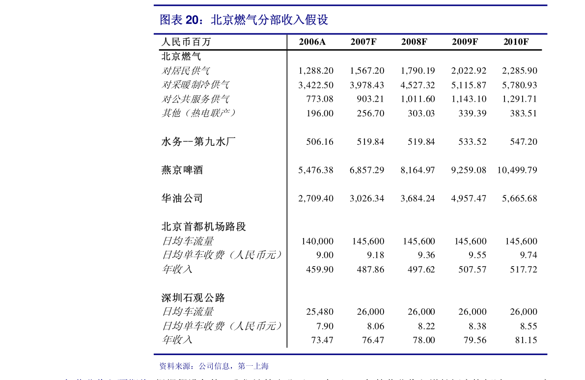 BOB半岛体育广发证券-敏实集团-0425HK-外饰件稳步增长电池盒助力二次腾飞(图1)