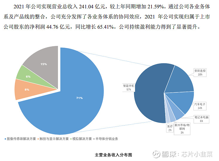 BOB半岛体育韦尔会是第一家百亿车规营收的半导体公司(图2)