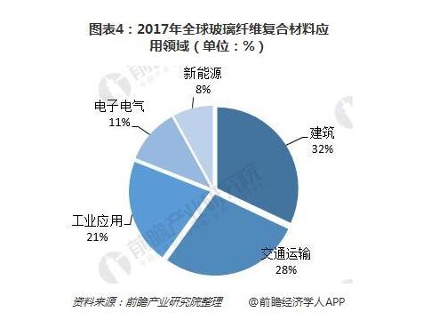 BOB半岛全球复合材料供需基本平衡 航空航天领域成碳纤维复合材料最大应用市场(图2)