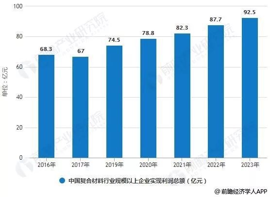 BOB半岛2019年中国复合材料行业市场现状及发展(图2)