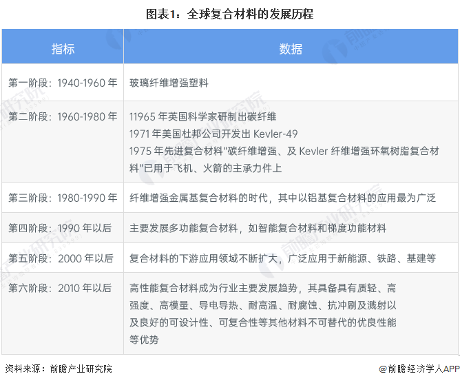 BOB半岛·(中国)官方网站中国复合材料工业协会：中国复合材料市场份额居全球之首(图1)