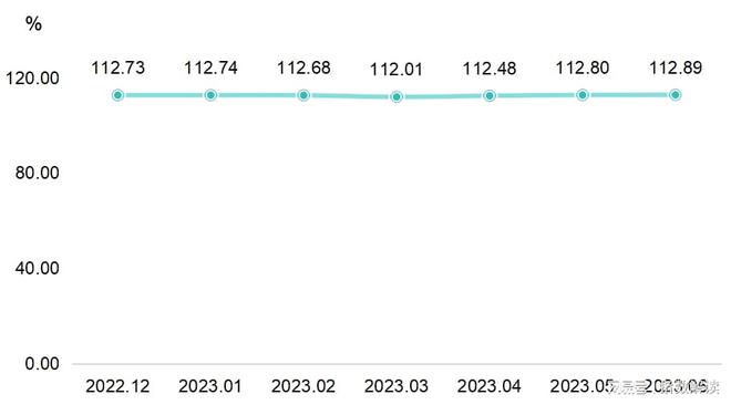 BOB半岛·(中国)官方网站2023年上半年复合材料产业稳步发展价格波动相对较小(图2)