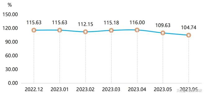 BOB半岛·(中国)官方网站2023年上半年复合材料产业稳步发展价格波动相对较小(图1)