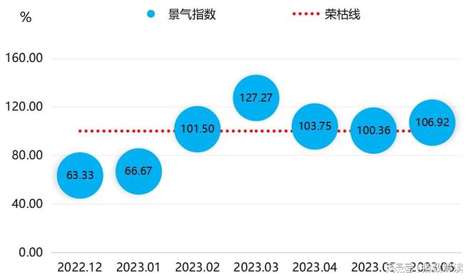 BOB半岛·(中国)官方网站2023年上半年复合材料产业稳步发展价格波动相对较小(图5)