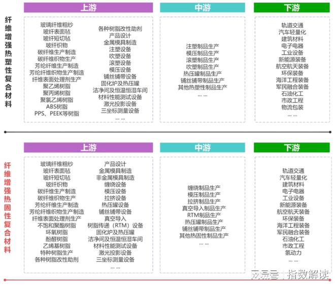 BOB半岛·(中国)官方网站2023年上半年复合材料产业稳步发展价格波动相对较小(图11)