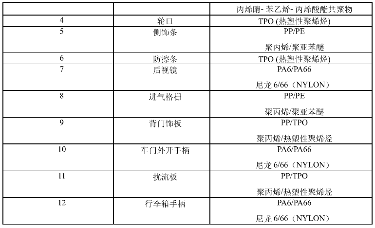 BOB半岛·(中国)官方网站启飞汽车(图3)