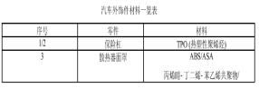 BOB半岛·(中国)官方网站启飞汽车(图2)