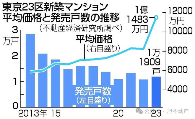 BOB半岛东京23区公寓“最贵区最便宜区”排行榜揭晓……杉并区排名出人意料！(图2)