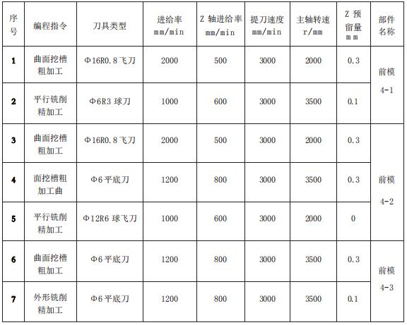 BOB半岛一款背包塑料扣模具的设计与加工(图5)