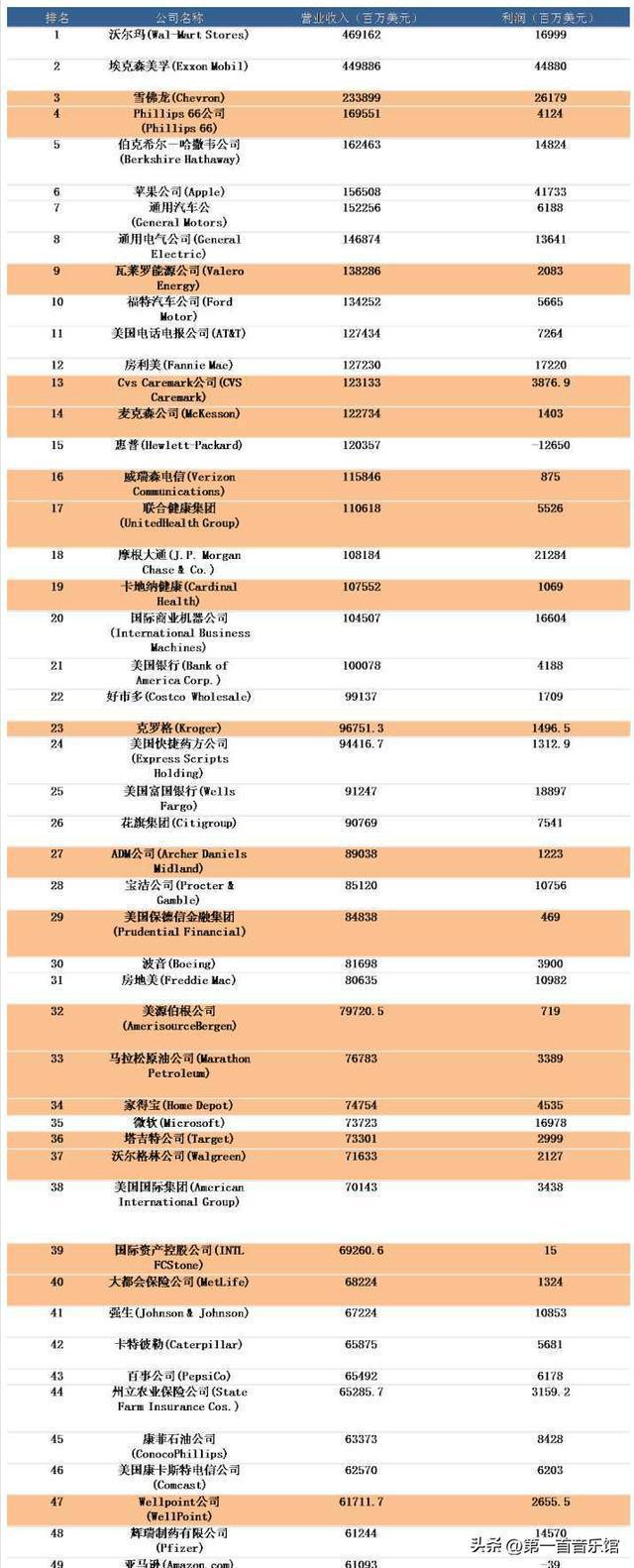 BOB半岛·(中国)官方网站世界上的一些非常厉害但鲜为人知的公司(图1)