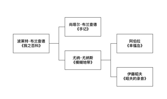 BOB半岛·(中国)官方网站《人坐在世界的边缘笑》：“我任意打开一扇扇门寻找着我(图4)