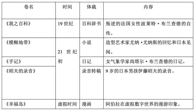 BOB半岛·(中国)官方网站《人坐在世界的边缘笑》：“我任意打开一扇扇门寻找着我(图1)