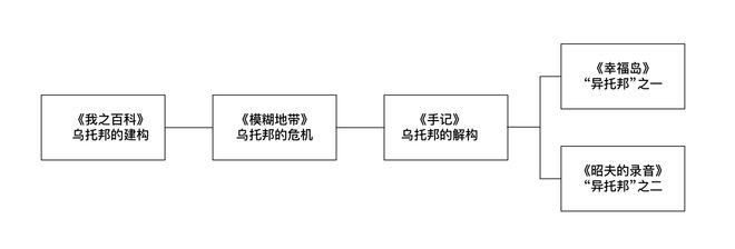 BOB半岛·(中国)官方网站《人坐在世界的边缘笑》：“我任意打开一扇扇门寻找着我(图10)