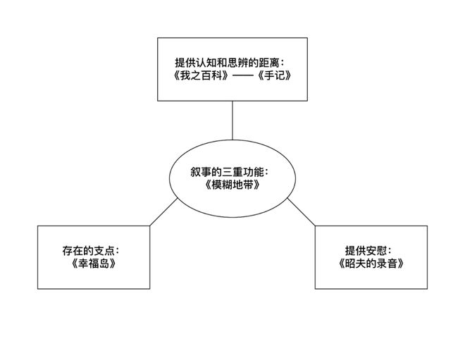 BOB半岛·(中国)官方网站《人坐在世界的边缘笑》：“我任意打开一扇扇门寻找着我(图8)