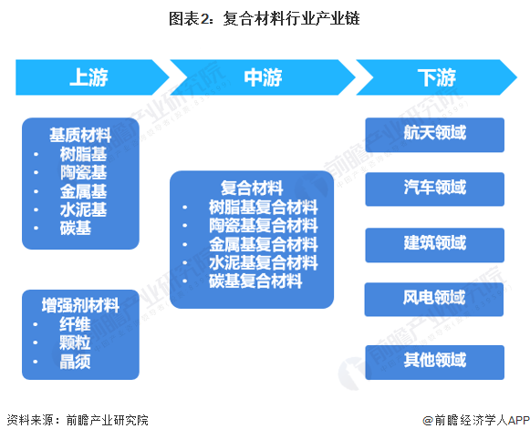 BOB半岛体育今日“爆炸复合材料第一股”正式IPO！【附复合材料行业现状】(图2)