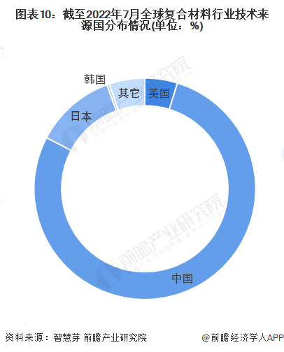 BOB半岛体育今日“爆炸复合材料第一股”正式IPO！【附复合材料行业现状】(图3)