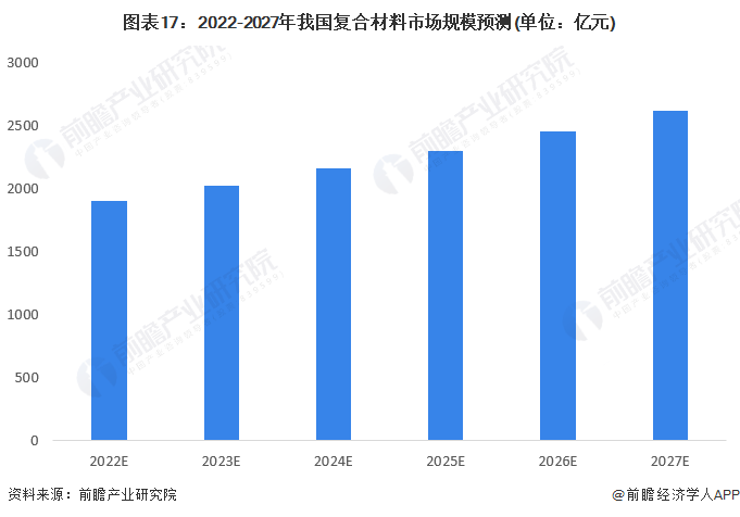 BOB半岛体育今日“爆炸复合材料第一股”正式IPO！【附复合材料行业现状】(图5)