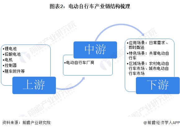 BOB半岛·(中国)官方网站2024年十大最火“三蹦子”品牌一览谁会是出海王牌？(图1)