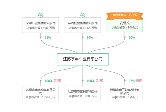 BOB半岛·(中国)官方网站2024年十大最火“三蹦子”品牌一览谁会是出海王牌？(图5)