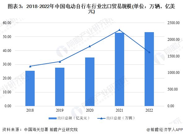 BOB半岛·(中国)官方网站2024年十大最火“三蹦子”品牌一览谁会是出海王牌？(图14)