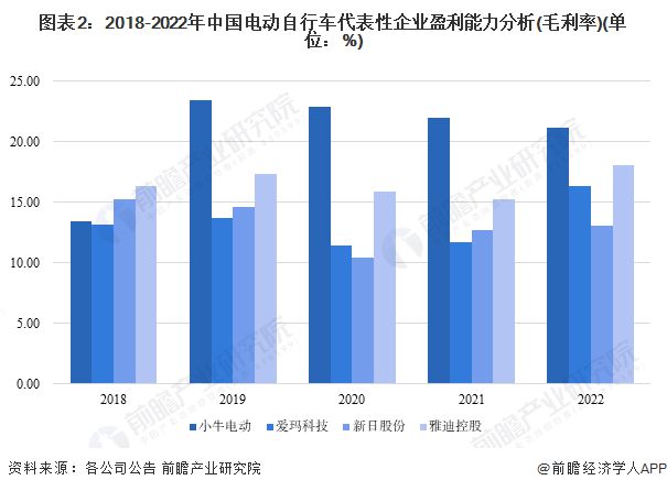 BOB半岛·(中国)官方网站2024年十大最火“三蹦子”品牌一览谁会是出海王牌？(图15)