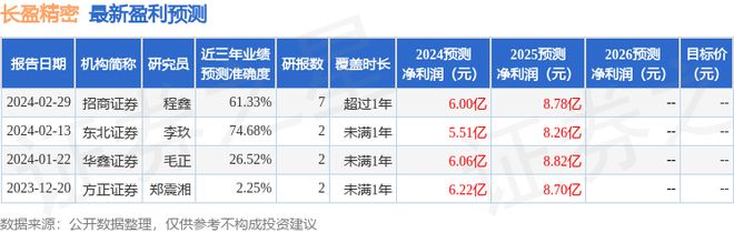 BOB半岛体育长盈精密：3月22日召开业绩说明会投资者参与(图1)