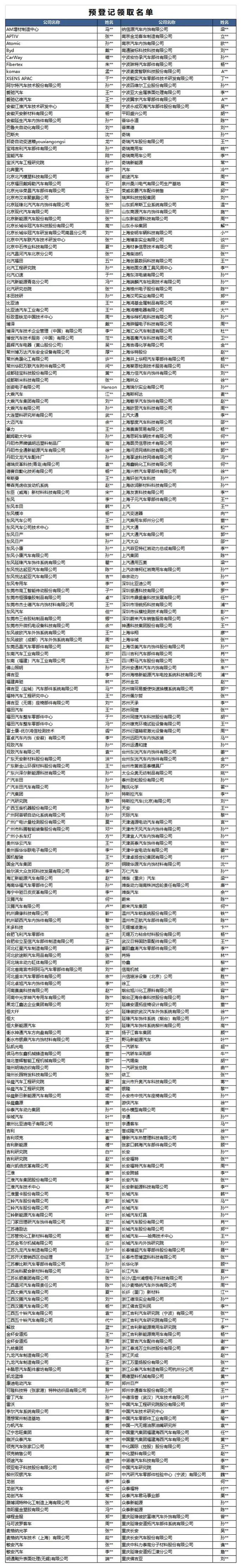 BOB半岛《中国主流汽车内饰与外饰企业分布图》一看便知(图3)