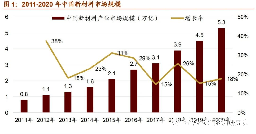 BOB半岛体育最具发展潜力的7大新材料产业！复材云集复合材料(图1)