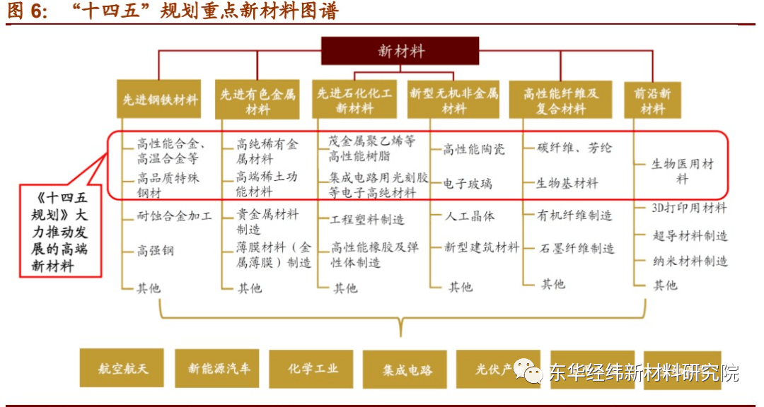 BOB半岛体育最具发展潜力的7大新材料产业！复材云集复合材料(图2)