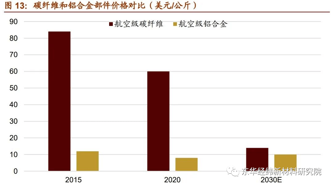 BOB半岛体育最具发展潜力的7大新材料产业！复材云集复合材料(图4)