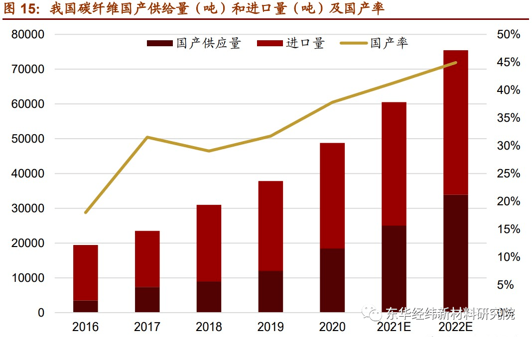 BOB半岛体育最具发展潜力的7大新材料产业！复材云集复合材料(图5)