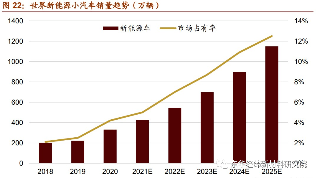 BOB半岛体育最具发展潜力的7大新材料产业！复材云集复合材料(图8)