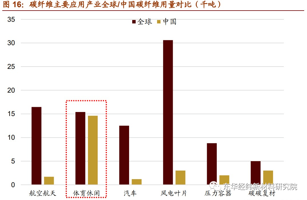 BOB半岛体育最具发展潜力的7大新材料产业！复材云集复合材料(图6)