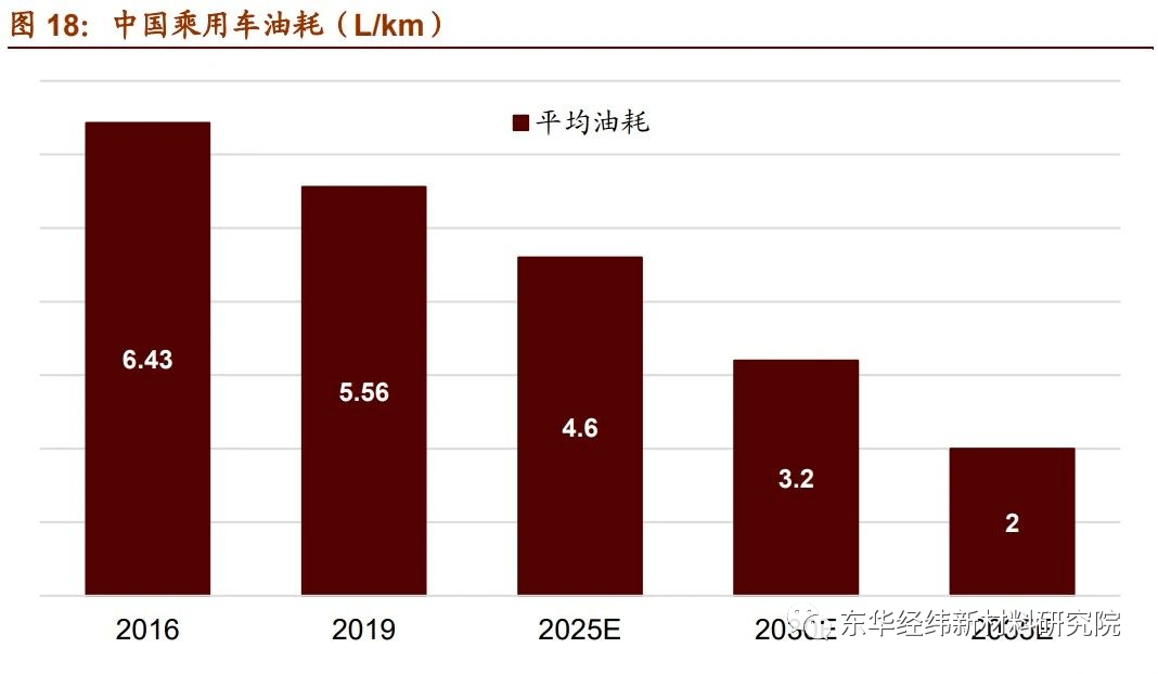 BOB半岛体育最具发展潜力的7大新材料产业！复材云集复合材料(图7)