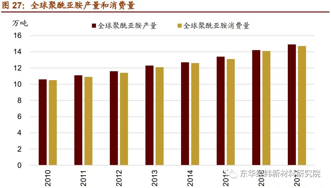 BOB半岛体育最具发展潜力的7大新材料产业！复材云集复合材料(图9)